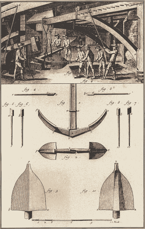 Anchor construction in the Age of Sail