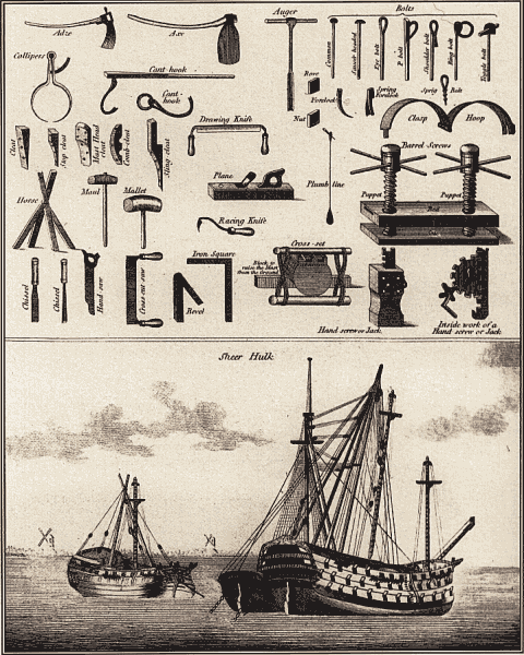 Mast Building Tools