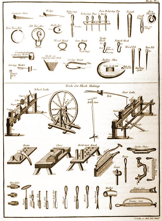 Image of block making tools