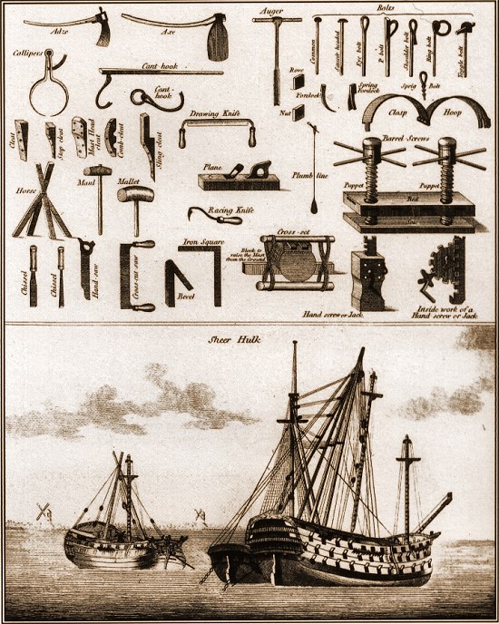 Listing of shipbuilding tools in the age of sail.