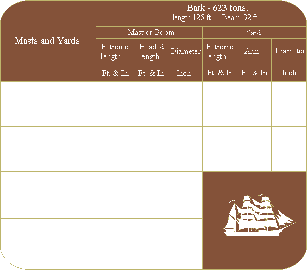 Mast, boom and yard dimension table