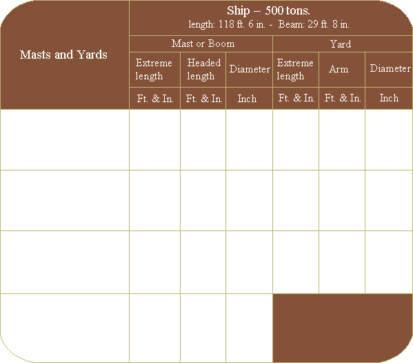 Mast and yard dimensions